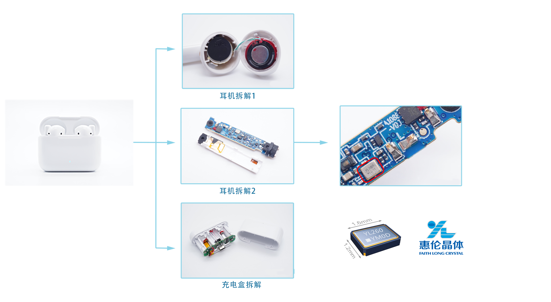 惠伦晶体参加2022亚洲智能穿戴展，惠伦晶体超小尺寸晶体为TWS耳机及可穿戴产品 提供精准频率控制解决方案-亚洲智能穿戴展