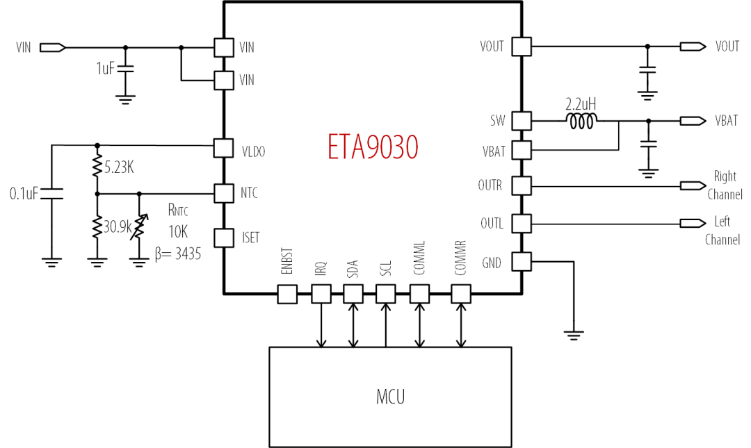 钰泰推出支持超级快充和双向通讯的TWS充电仓PMU—ETA9030-亚洲智能穿戴展